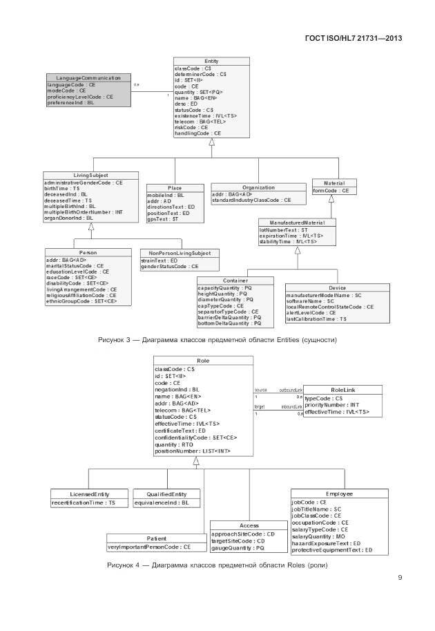 ГОСТ ISO/HL 7 21731-2013, страница 15